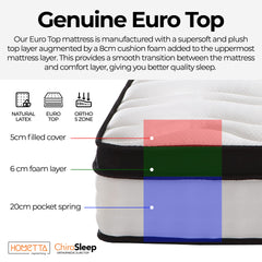 ChiroSleep 5-Zone Orthopaedic Euro Top Pocket Spring Mattress
