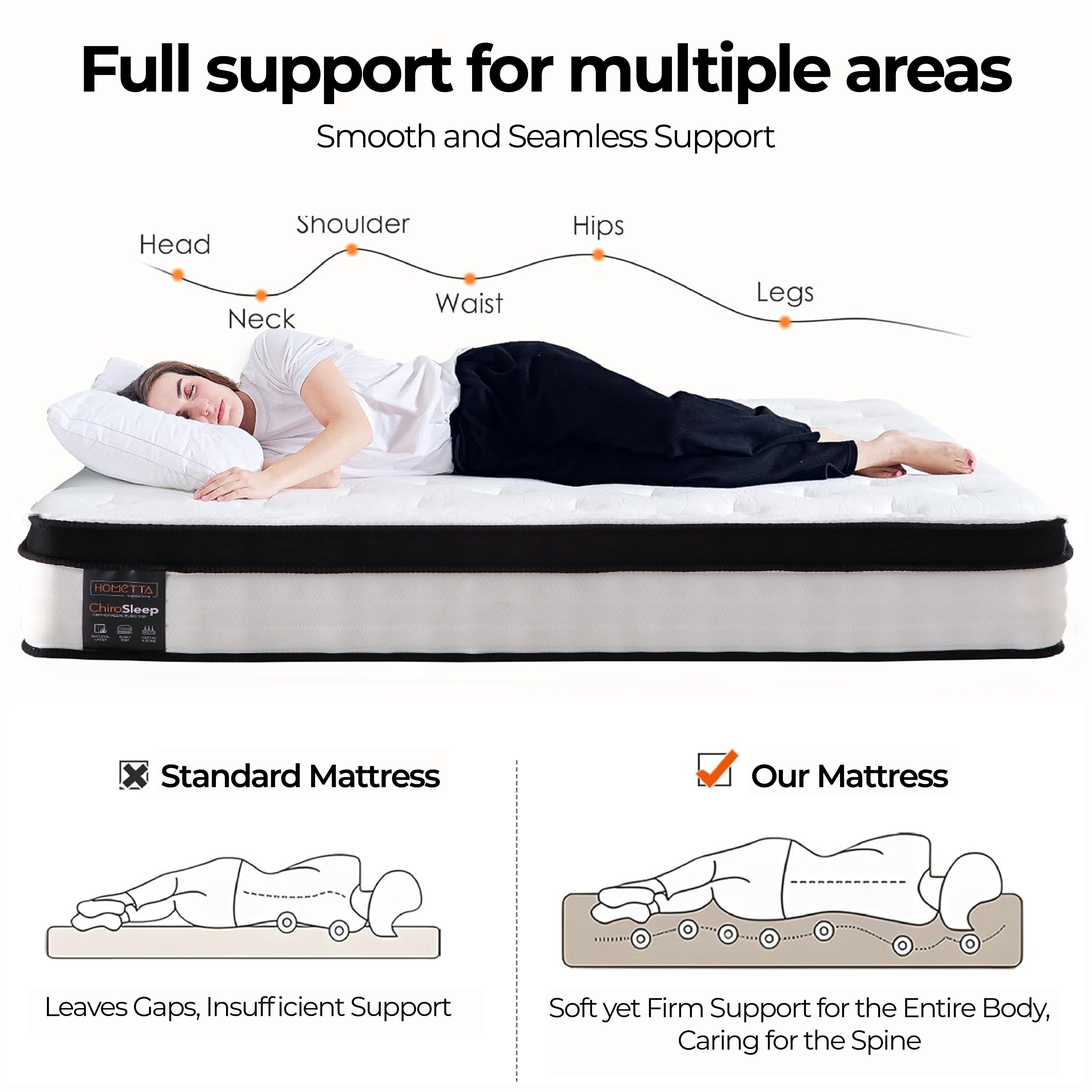 ChiroSleep 5-Zone Orthopaedic Euro Top Pocket Spring Mattress