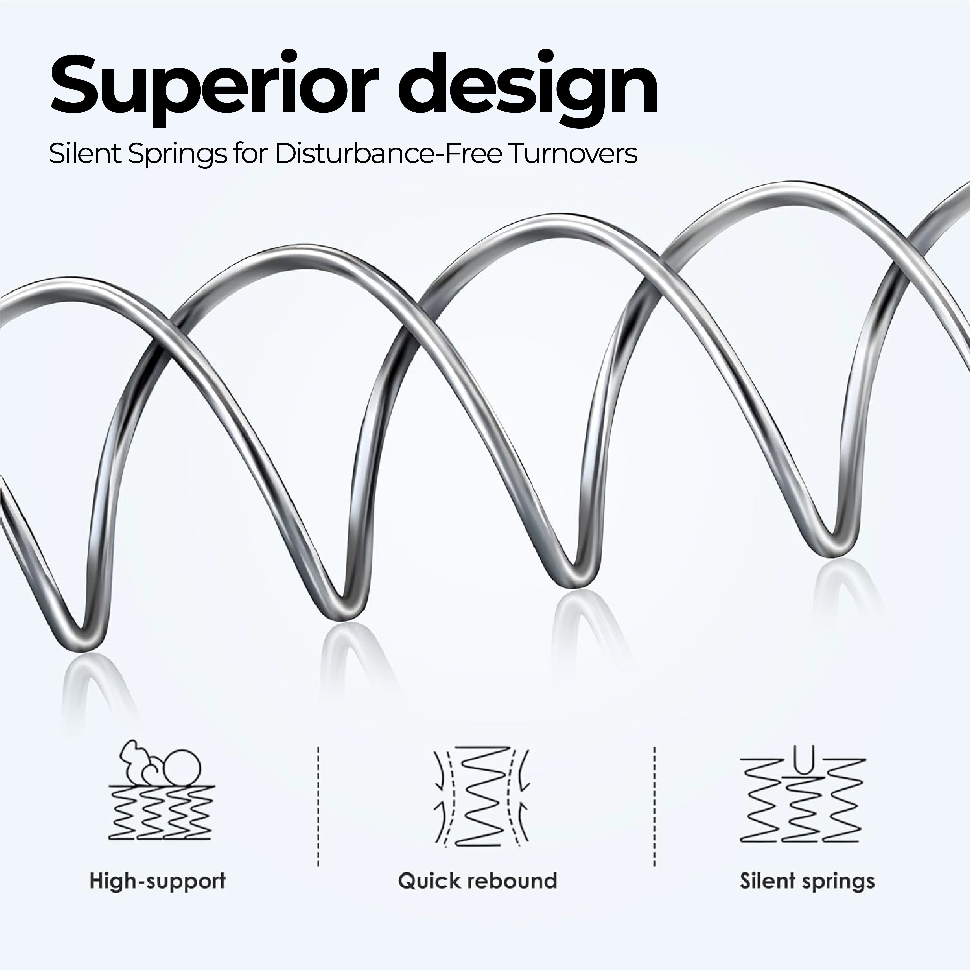ChiroSleep 5-Zone Orthopaedic Euro Top Pocket Spring Mattress