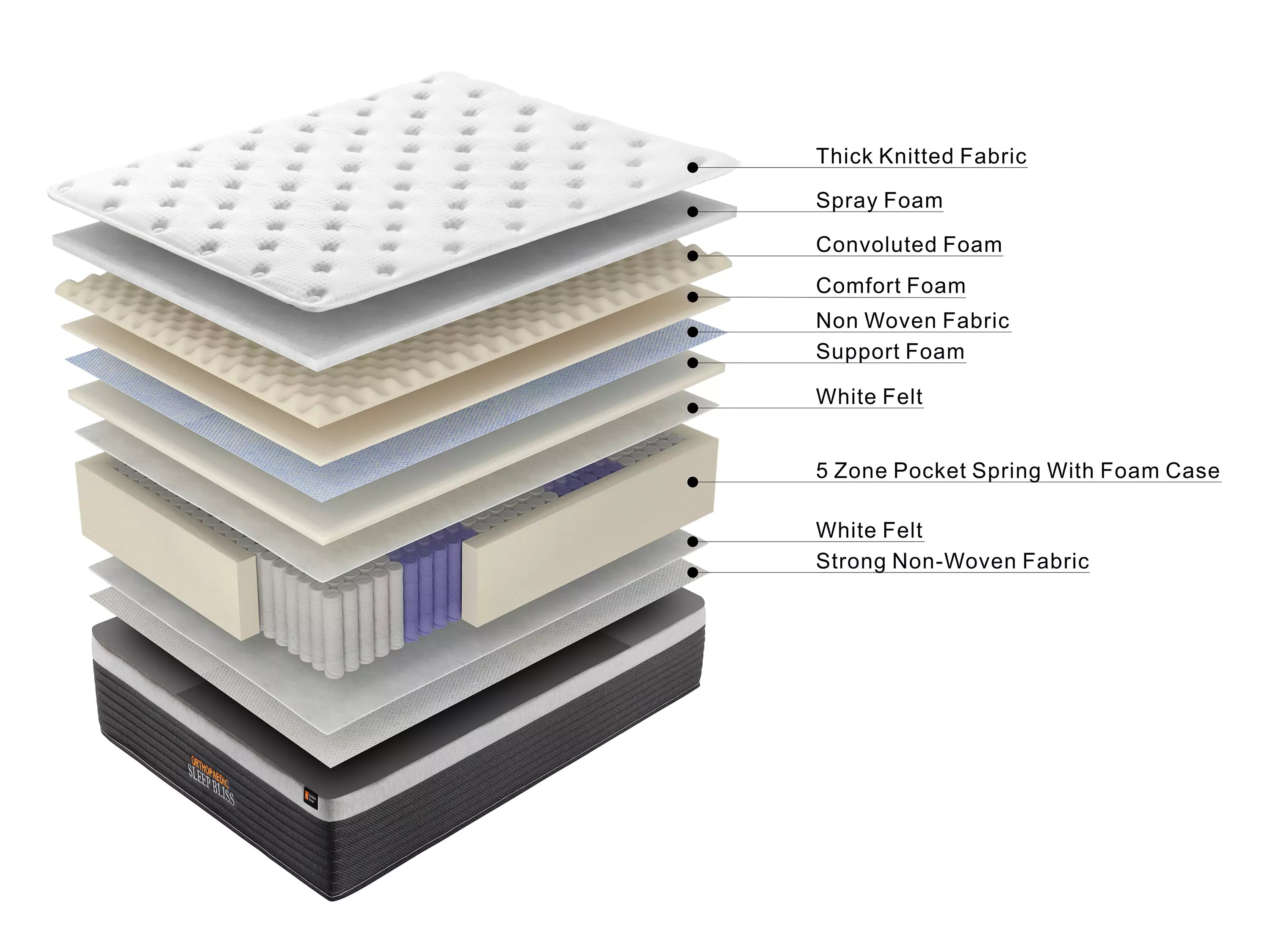 Orthopaedic Sleep Bliss Mattress